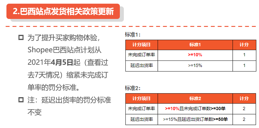.巴西站点发货相关政策更新