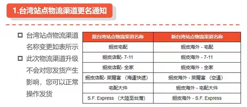 shopee台湾站点物流渠道更名