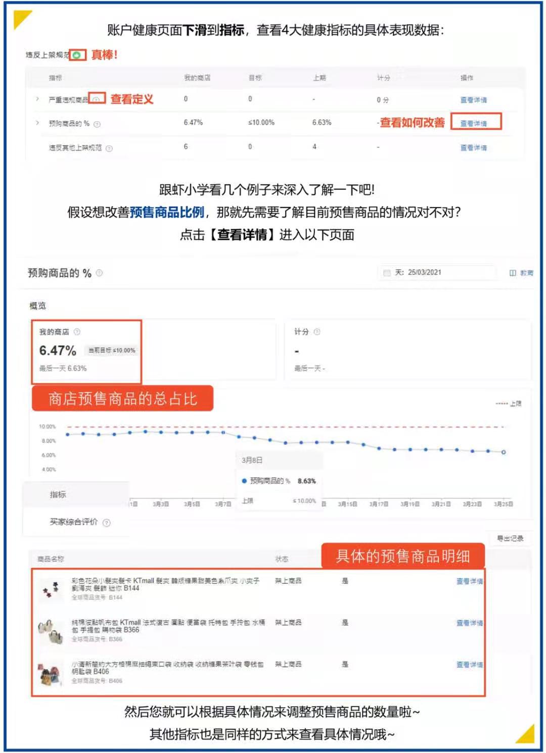 shopee综合表现