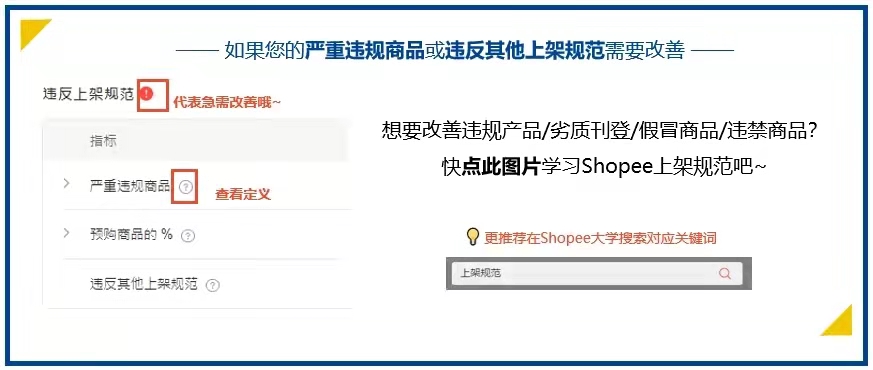 shopee上架违规规范