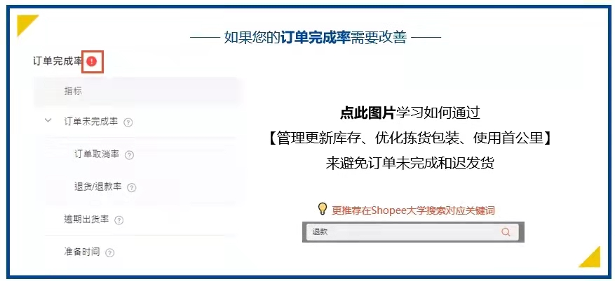 shopee订单完成率