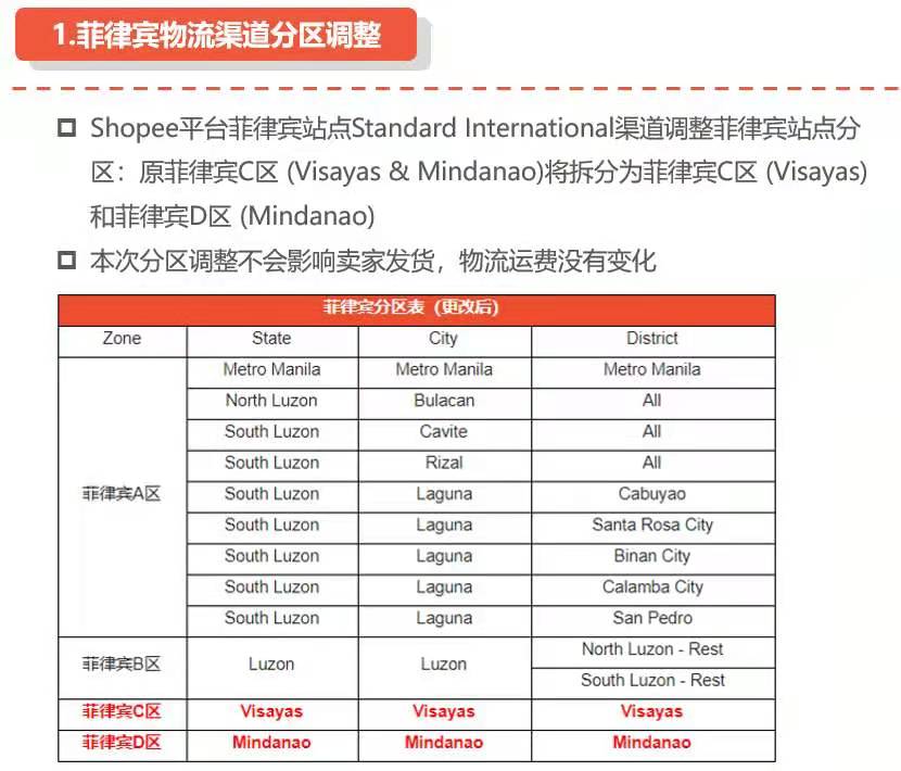 shopee物流渠道调整