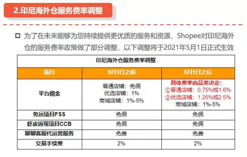 shopee印尼海外仓
