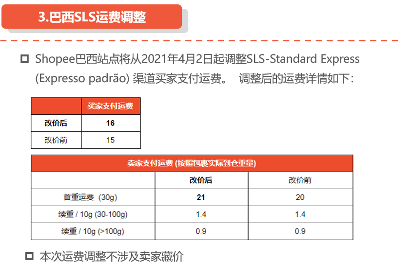 shopee巴西站点运费调整 shopee巴西站点运费调整