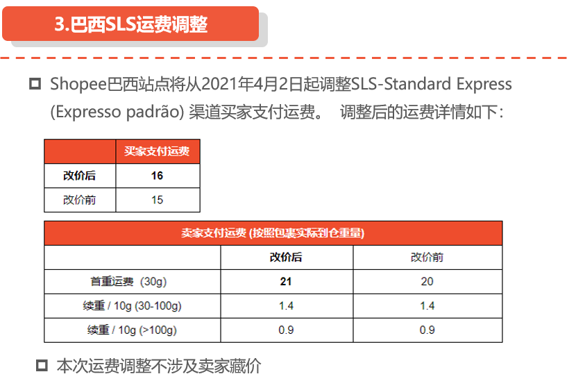 shopee巴西站点运费调整