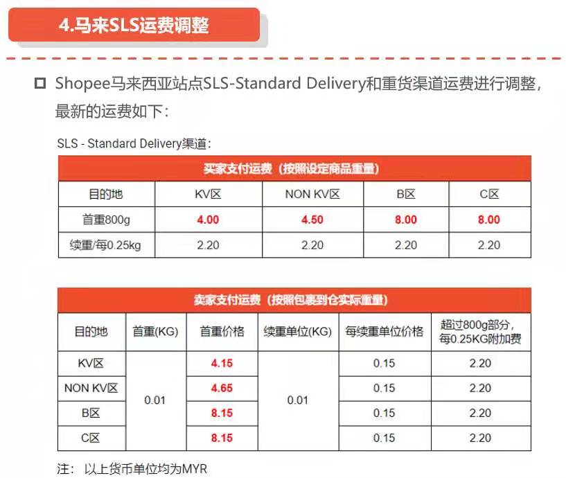 shopee卖家渠道 shopee卖家渠道