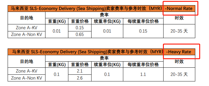 shopee卖家提醒