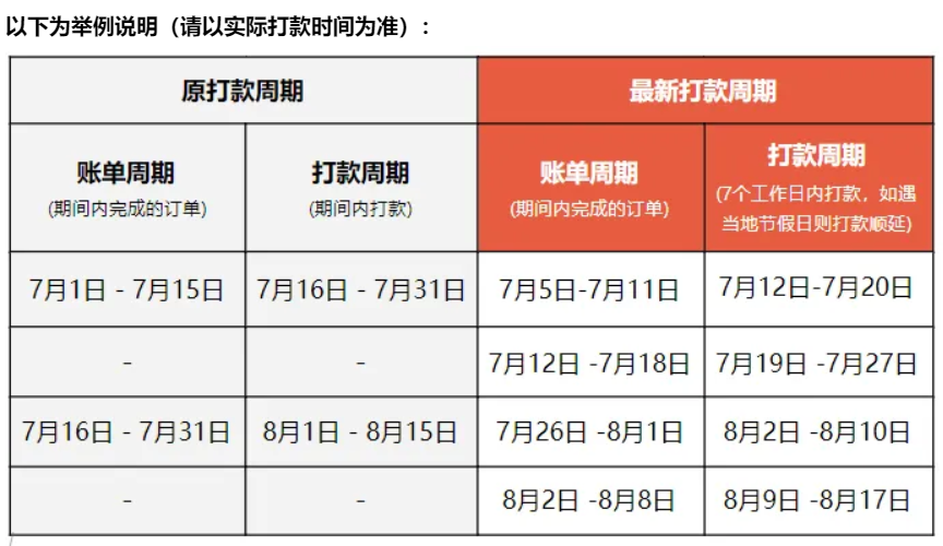 泰国打款周期