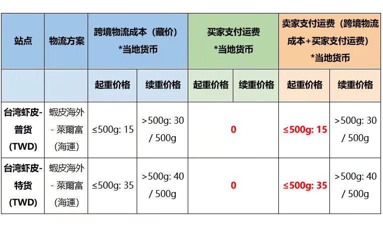 台湾虾皮物流