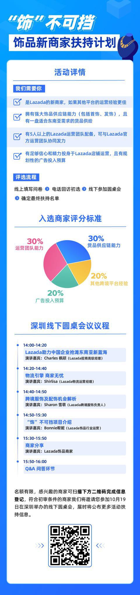 Lazada货代